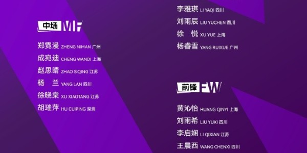 FB体育-U17女足亚洲杯，中国U-17国家女子足球队23人参赛名单公布