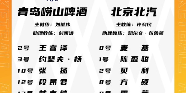 FB体育-青岛VS北京大名单：基诺内斯将迎首秀 麦基&amp;amp;周琦出战 范子铭轮休
